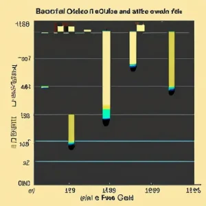 Бактериальное окисление сульфидных золотосодержащих концентратов